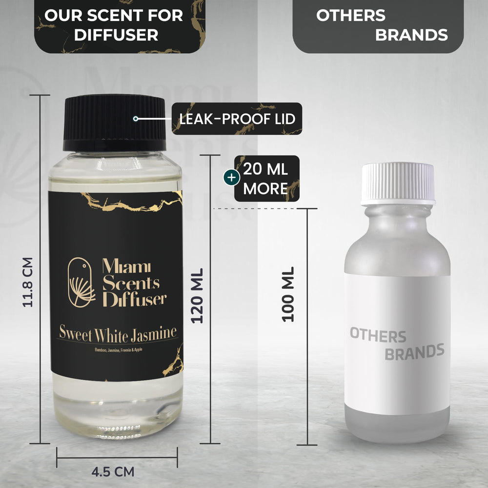 Miami Scents Diffuser Sweet White Jasmine safety-friendly ambiance for homes with pets and kids