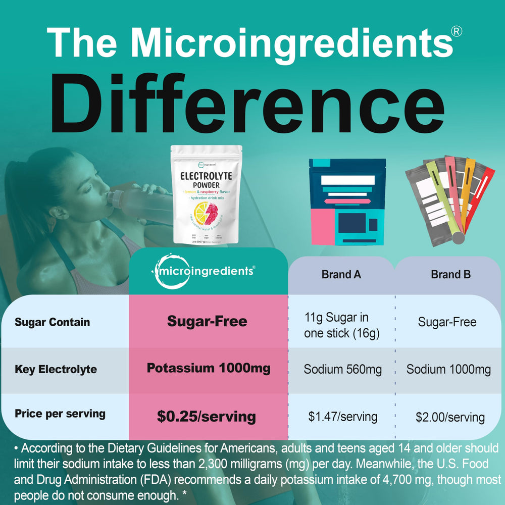 Ingredients list for Micro Ingredients Electrolyte Powder Lemon Raspberry