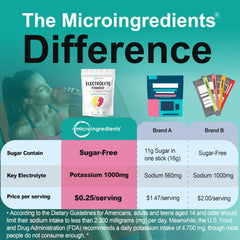 Ingredients list for Micro Ingredients Electrolyte Powder Lemon Raspberry