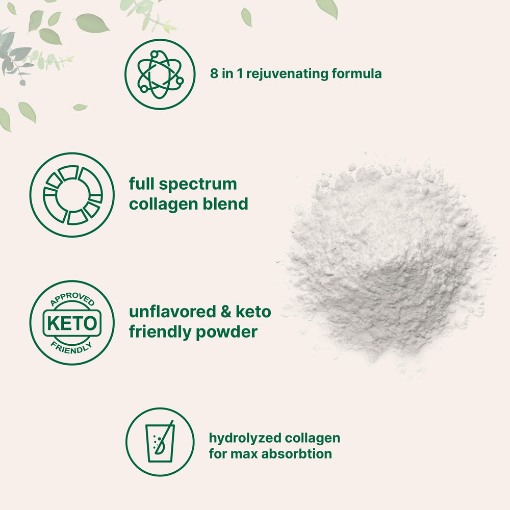 Ingredients list for Micro Ingredients Collagen Powder 8oz