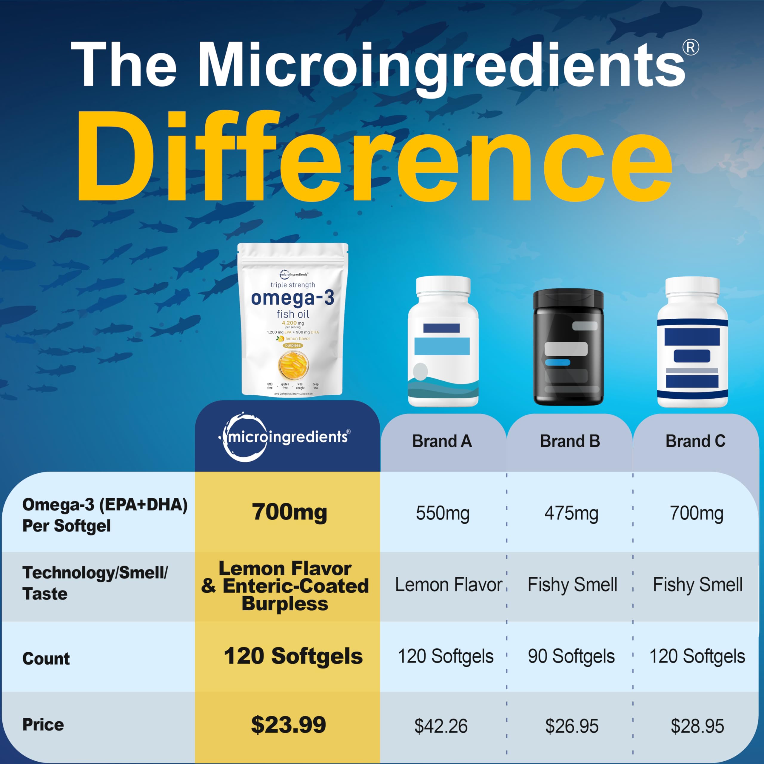 120 omega-3 softgels in pouch