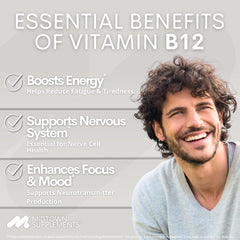 Usage image showing how to take Midtown B12 5000 mcg drops