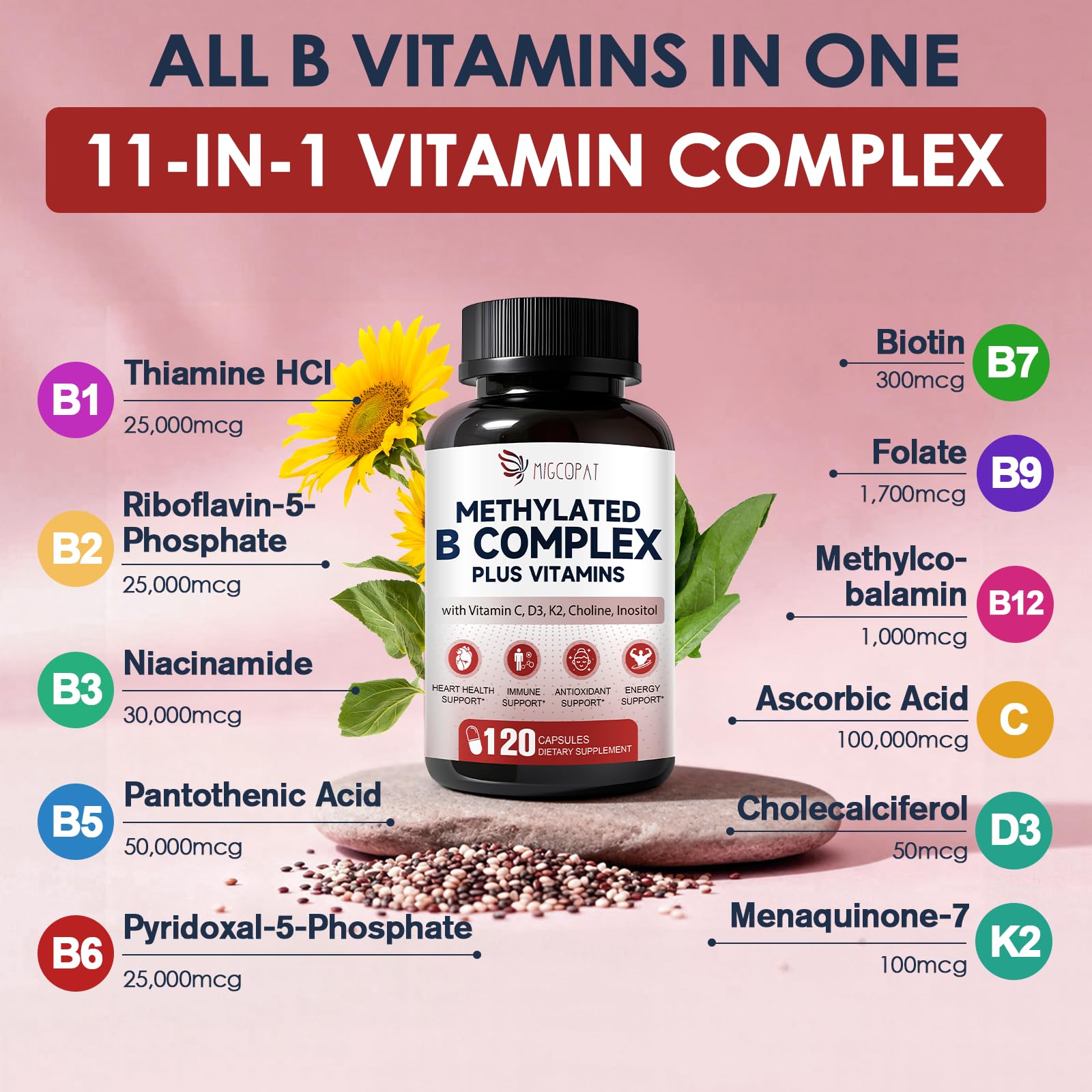 CoQ10, Vitamin C, and inositol ingredients in Migcopat