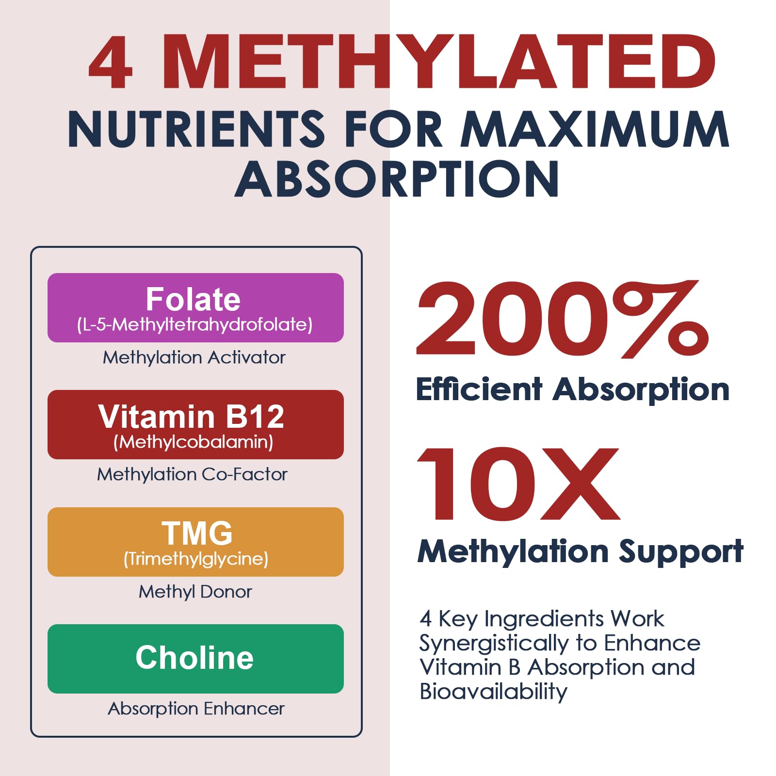 Methylfolate and methylcobalamin on Migcopat label