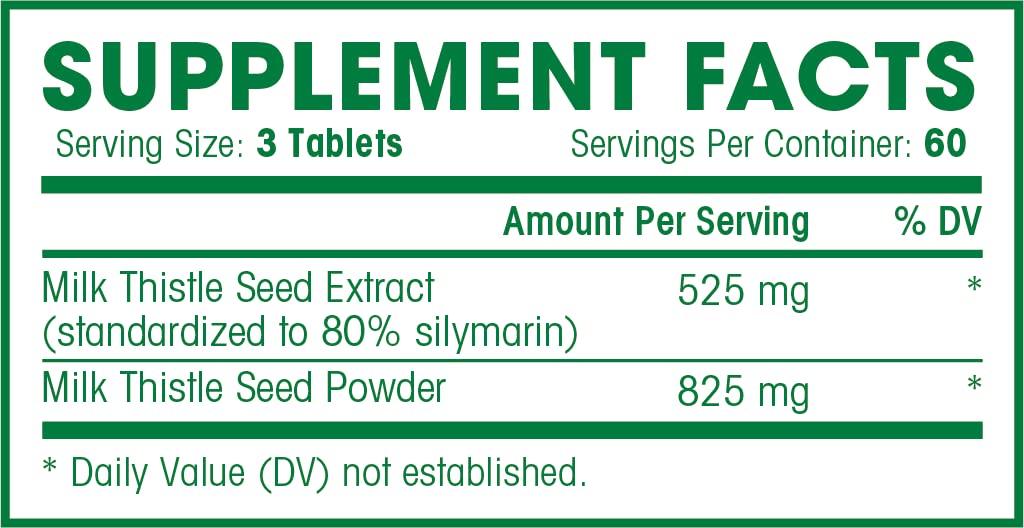 Graphic showing 80% standardized Silymarin content