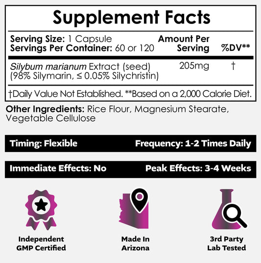 Milk Thistle Capsules Bottle Back Label – 200mg Silymarins