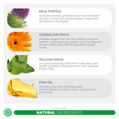 Milk Thistle for Dogs label back with nutrition