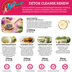 Dosing: recommended 2 mL daily after meals