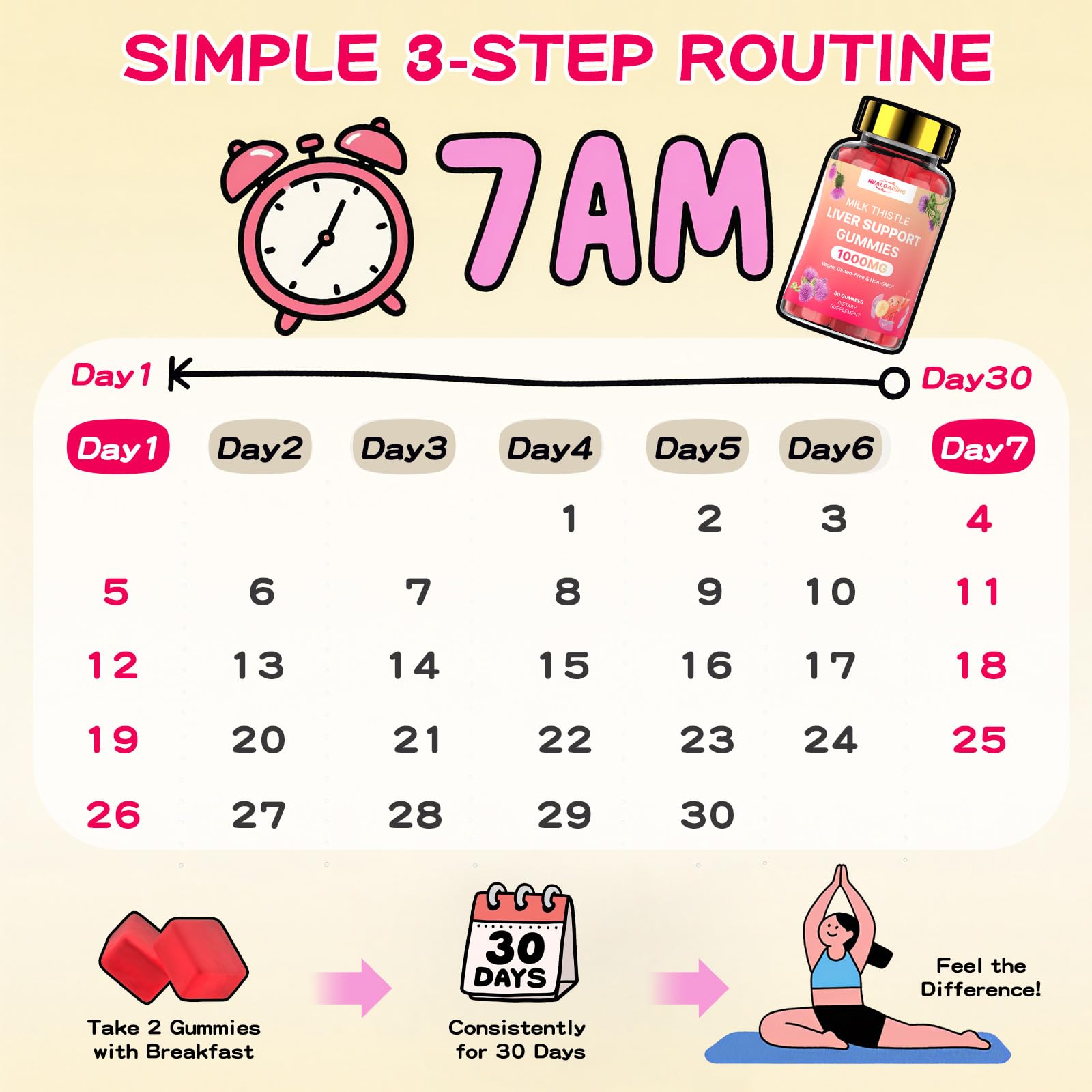 Packaging for Milk Thistle Liver Detox Gummies