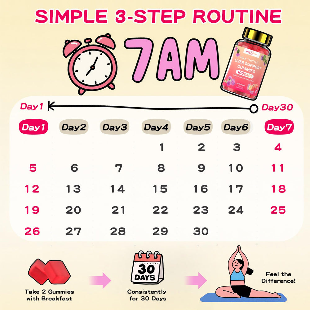 Packaging for Milk Thistle Liver Detox Gummies