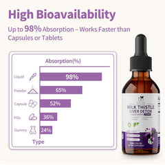 Antioxidant blend with silymarin and glutathione