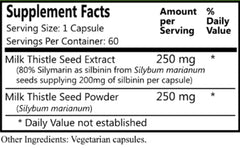 Milk Thistle Seed Extract and Seed Powder in capsule