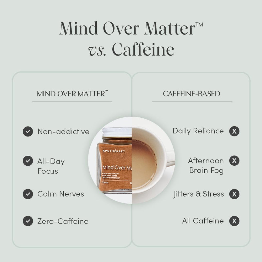 Mind Over Matter product packaging and jar with spoon