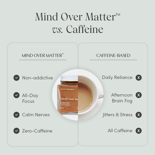 Mind Over Matter product packaging and jar with spoon