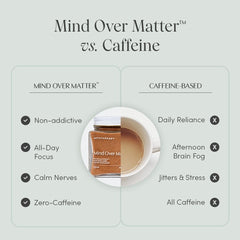 Mind Over Matter product packaging and jar with spoon