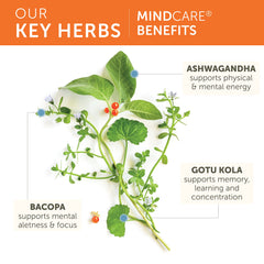 Close-up of MindCare capsules