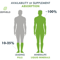 Healthy family using Mineralife supplement with seaweed, aloe vera and honey