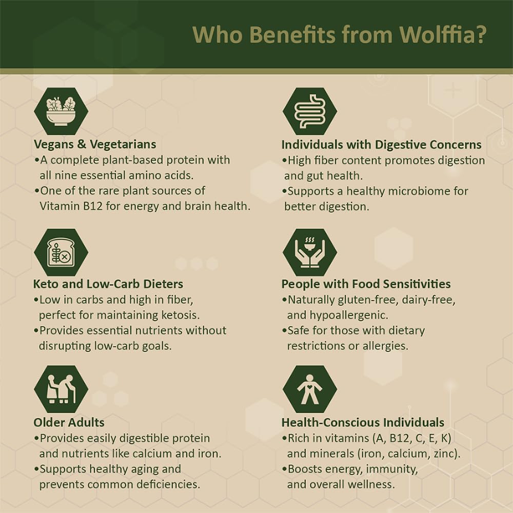 Infographic showing minerals and vitamins in Wolffia