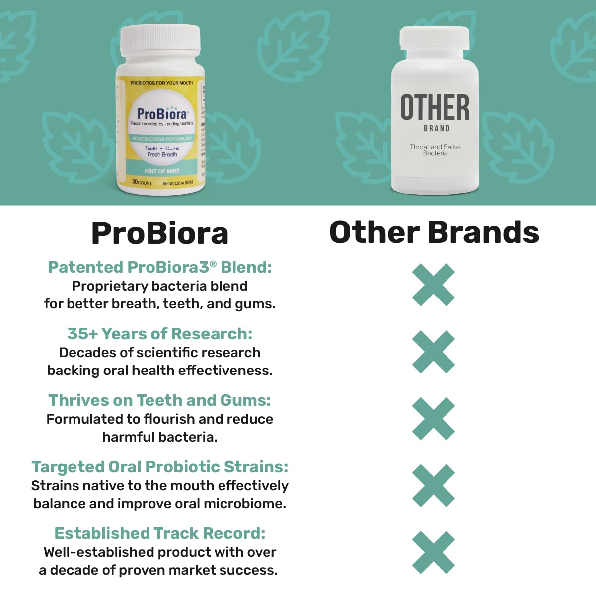 Mint tablets of ProBiora oral probiotics