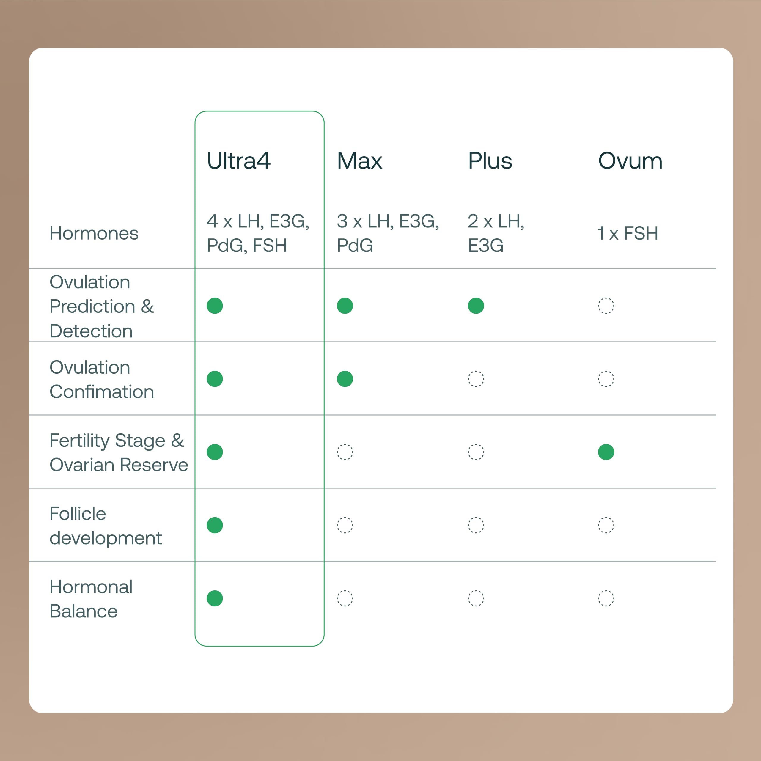 Mira app with doctor-ready reports and insights
