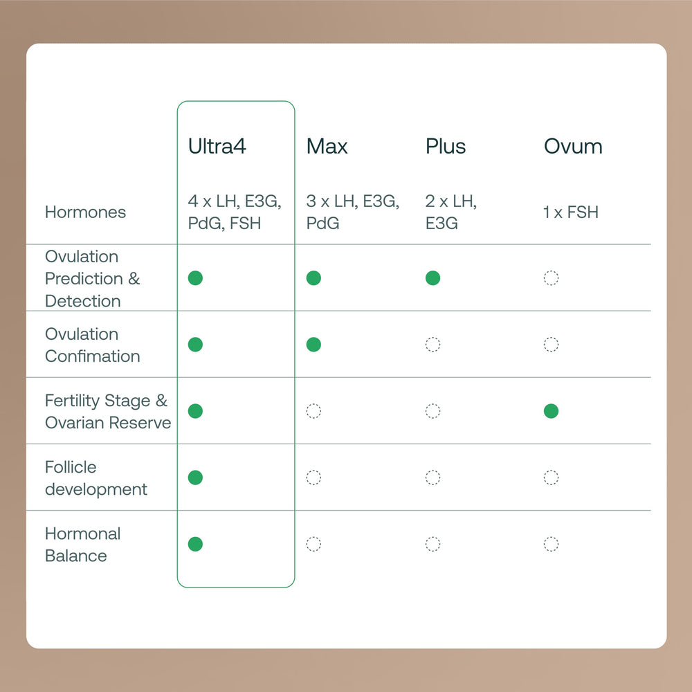 Mira app with doctor-ready reports and insights