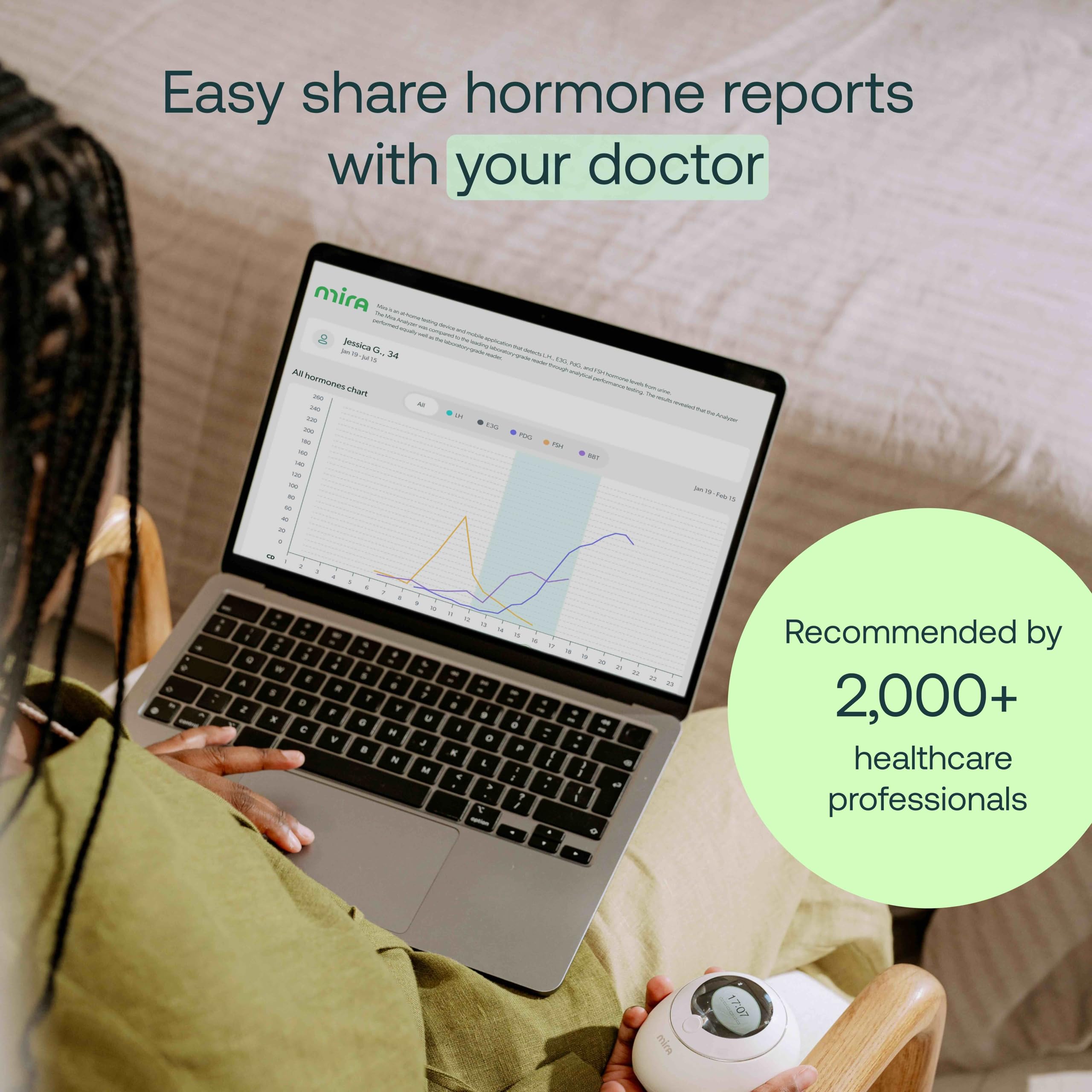 Home fertility testing setup with Mira kit