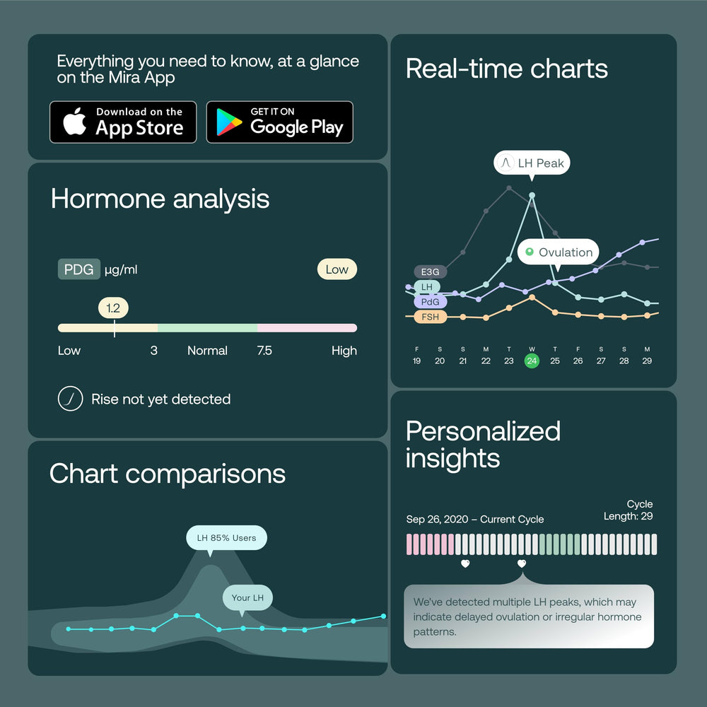 Hormone chart displaying fertility hormone curves
