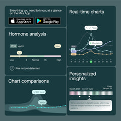 Hormone chart displaying fertility hormone curves