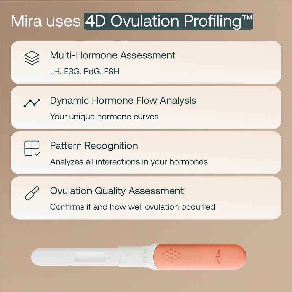 Kit contents: Ultra4 wand, monitor, test strips and app