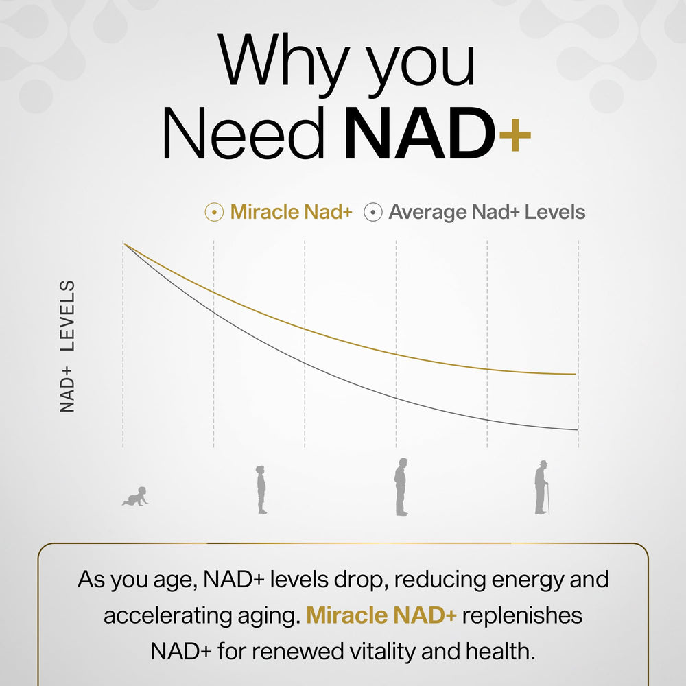 Skin health and anti-aging benefits visualization