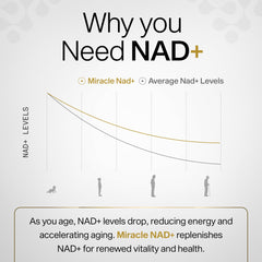 Skin health and anti-aging benefits visualization