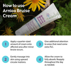Miracle Plus Arnica Cream Gotu Kola illustration underscores skin repair support.