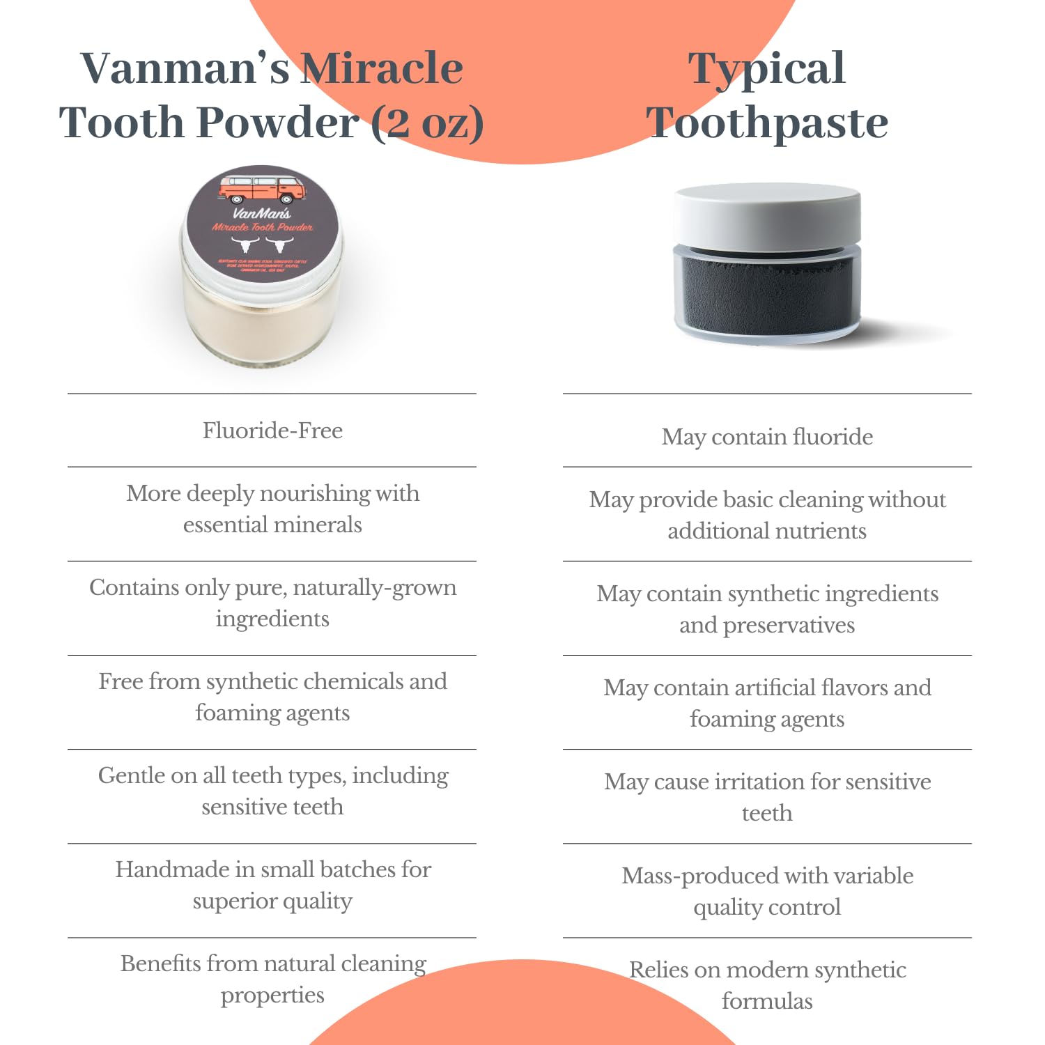 Label showing 2.2 oz Miracle Tooth Powder