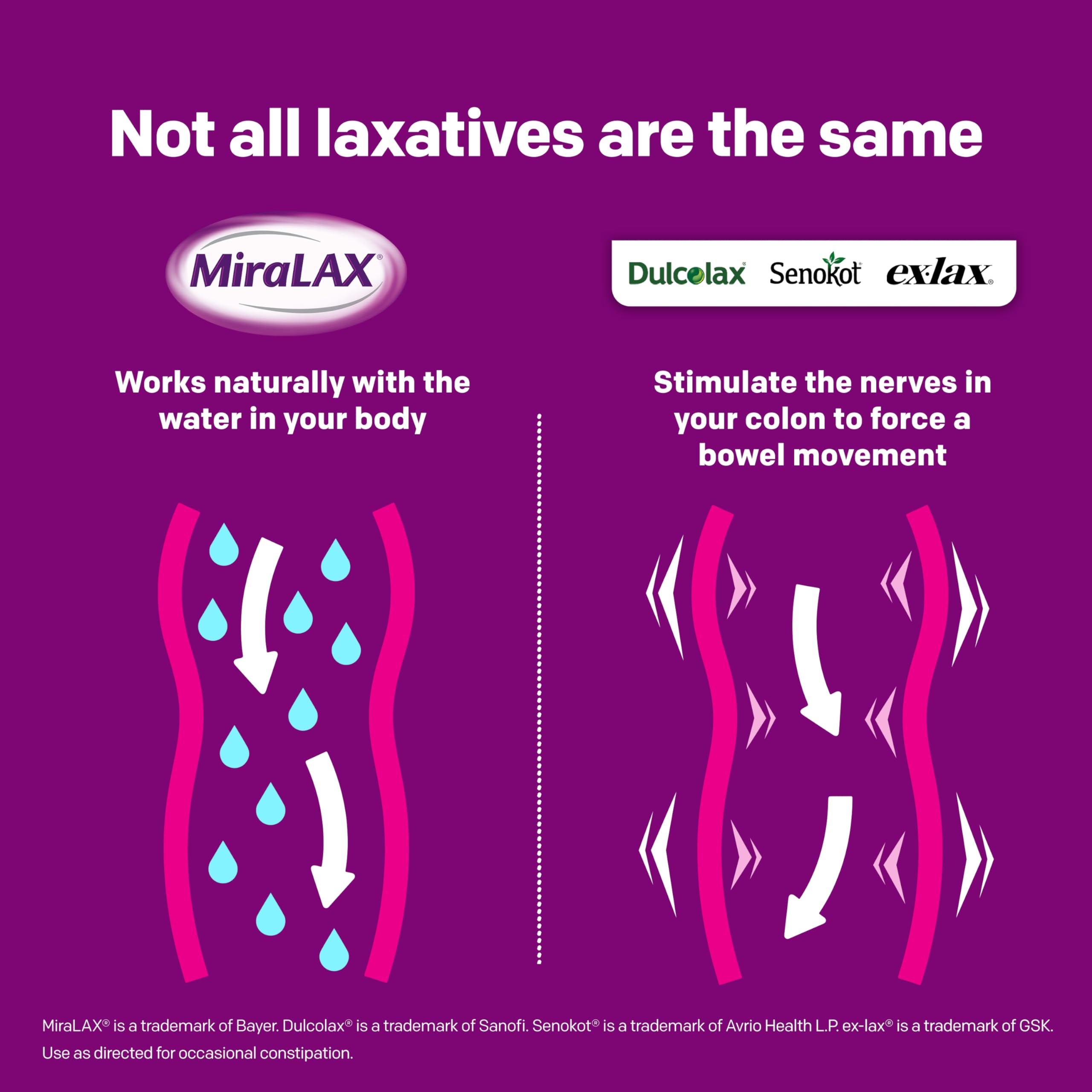 MiraLAX packaging highlighting gluten-free and sugar-free formula.