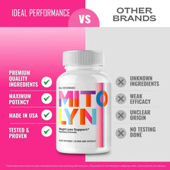 Mitolyn capsules packaging design