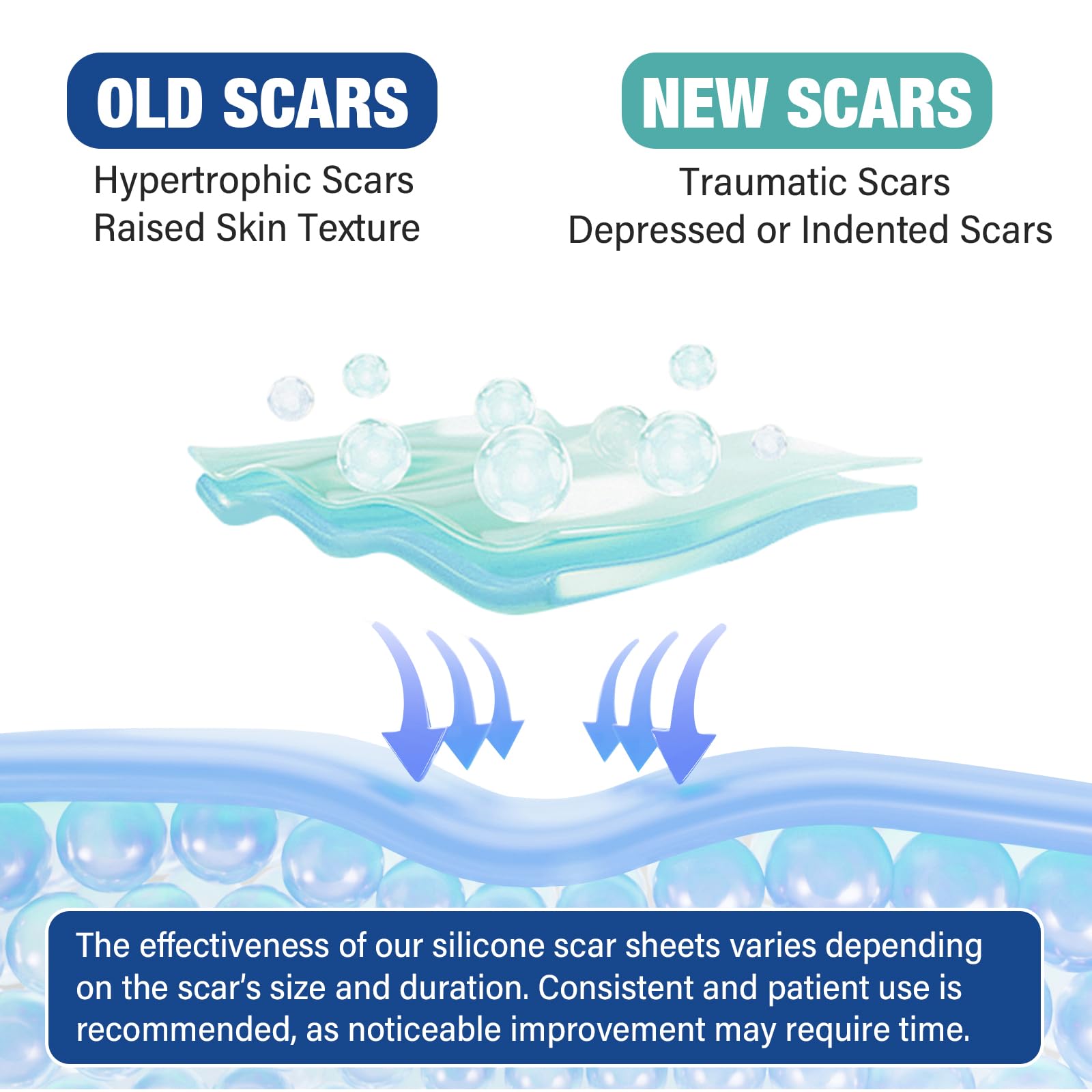 Mitreal scar sheets washable and reusable for cost-effective care