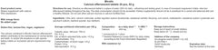 Illustration of ingredients and nutrition for Mivolis Calcium tablets