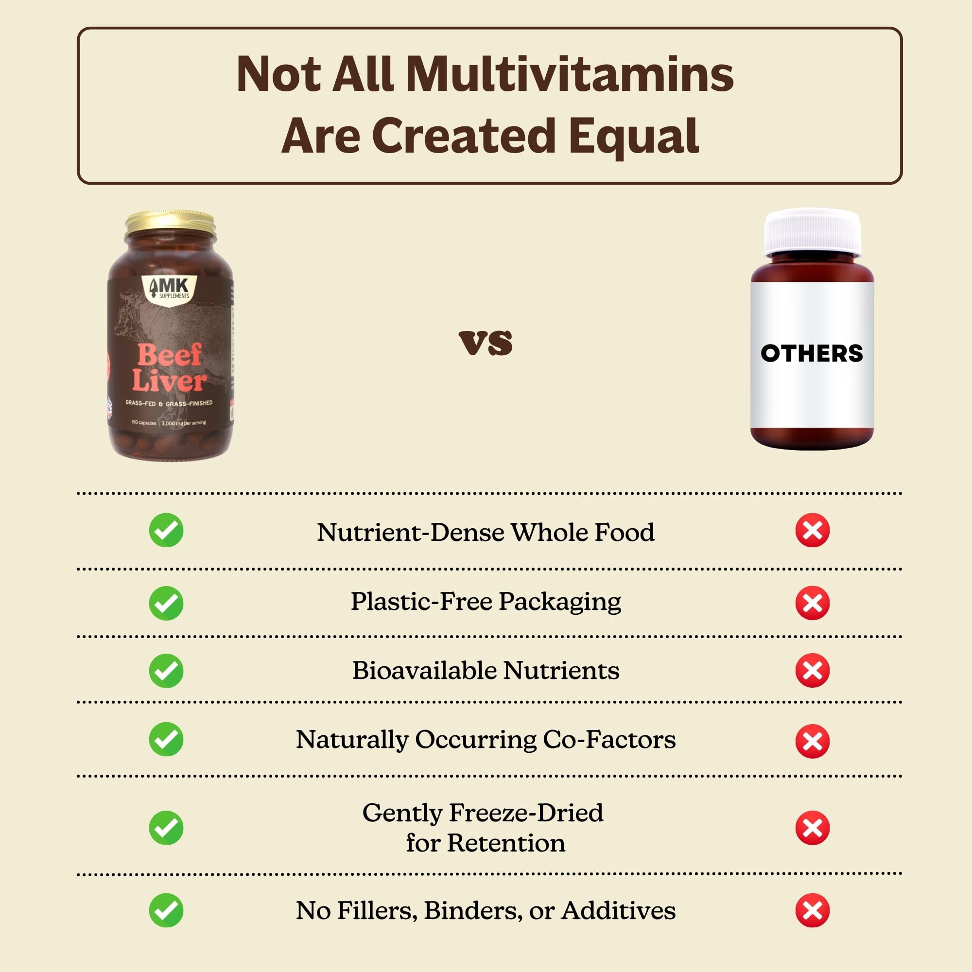 MK Supplements glass bottle with metal lid for premium storage and freshness.
