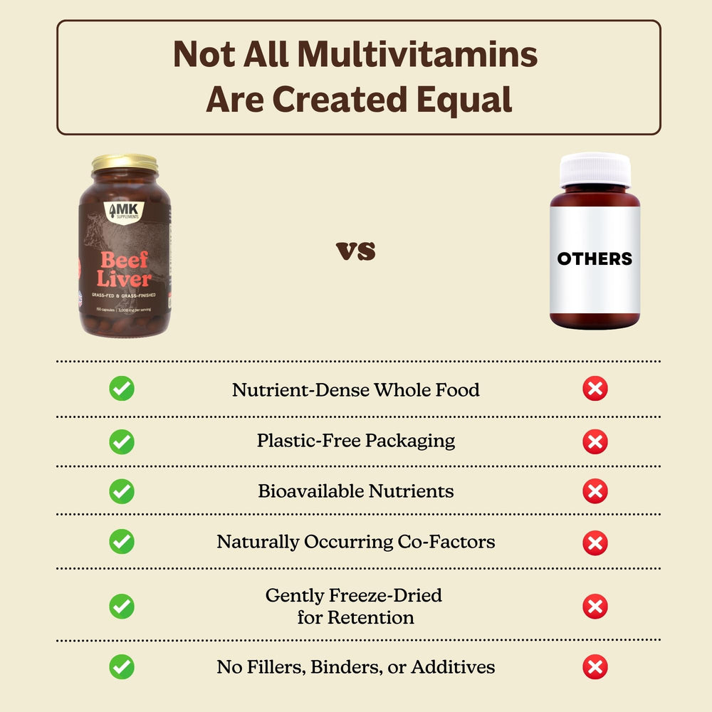 MK Supplements glass bottle with metal lid for premium storage and freshness.