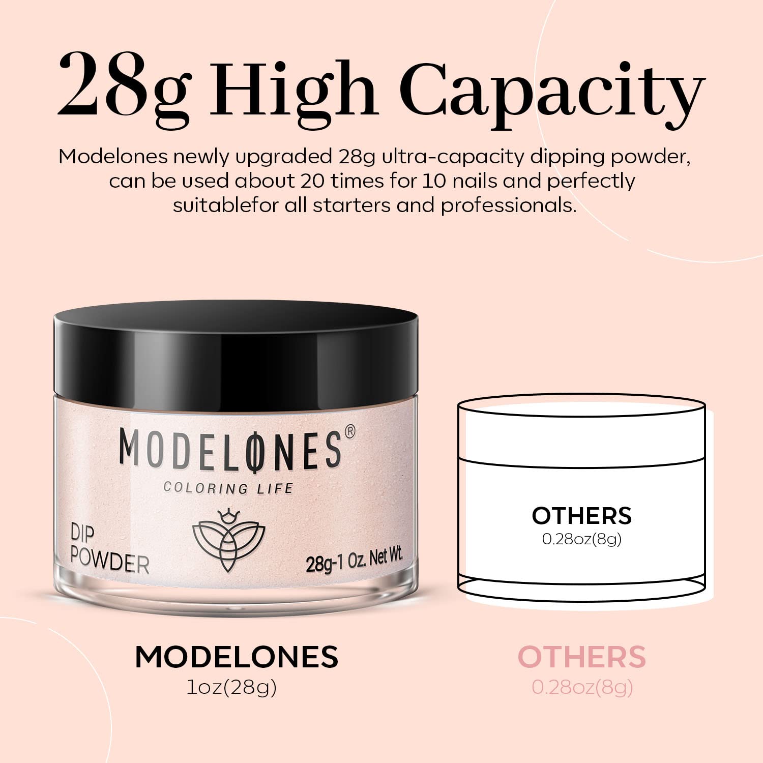 Modelones dip powder packaging container for secure storage