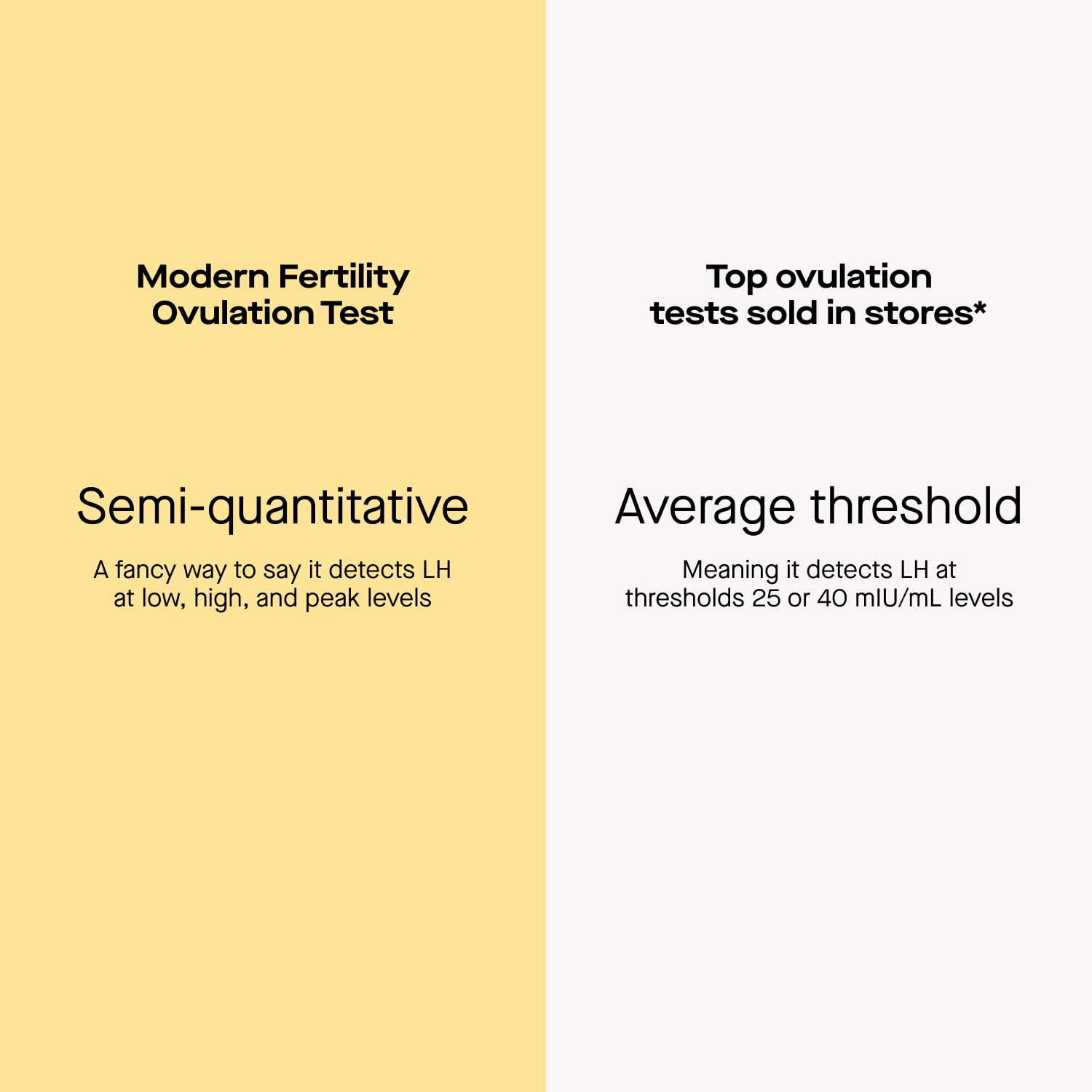 Packaging of Modern Fertility Ovulation Test with 20 strips
