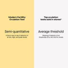 Packaging of Modern Fertility Ovulation Test with 20 strips