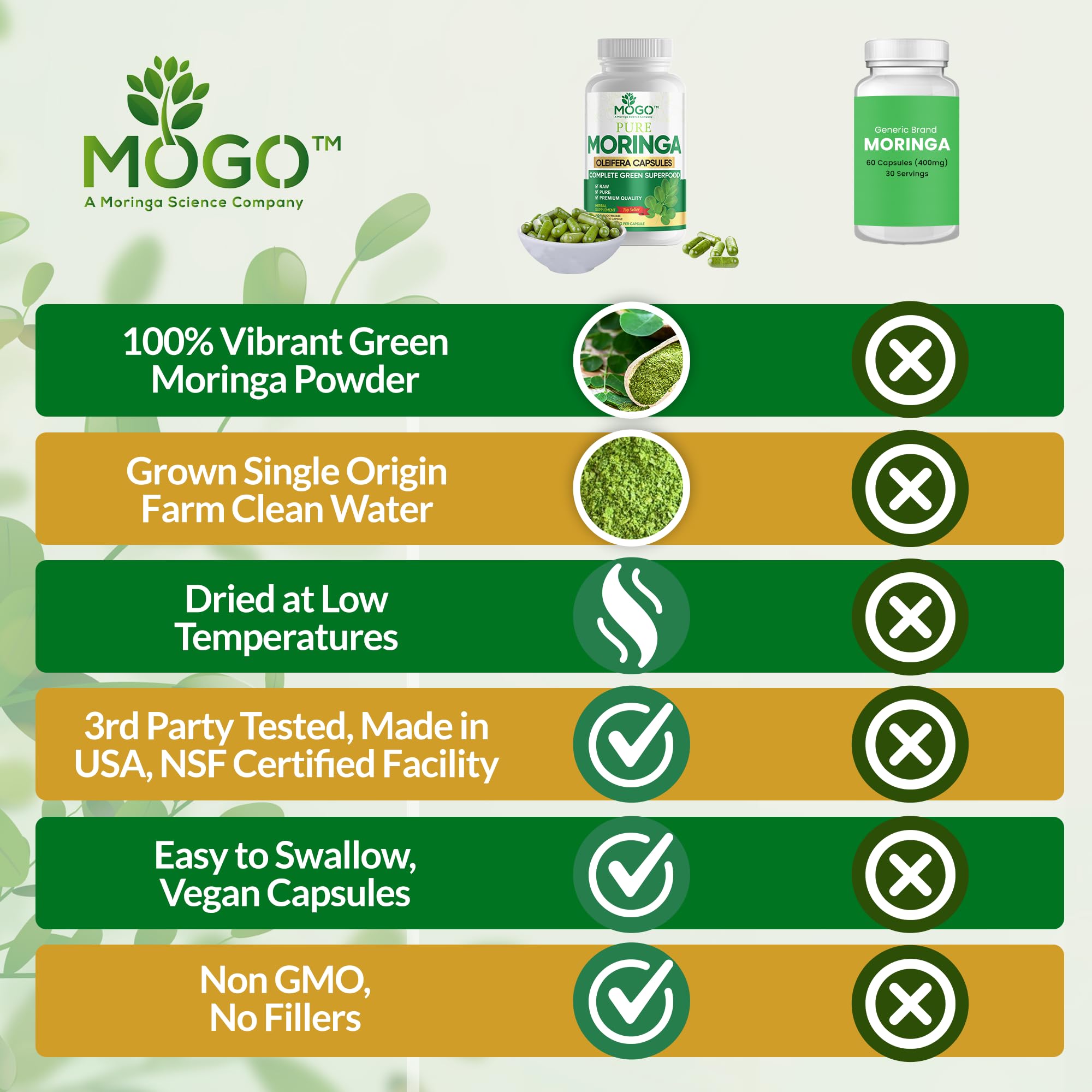 Outer packaging showing MOGO Moringa Capsules label