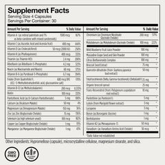Momentous multivitamin packaging box and bottle shown together