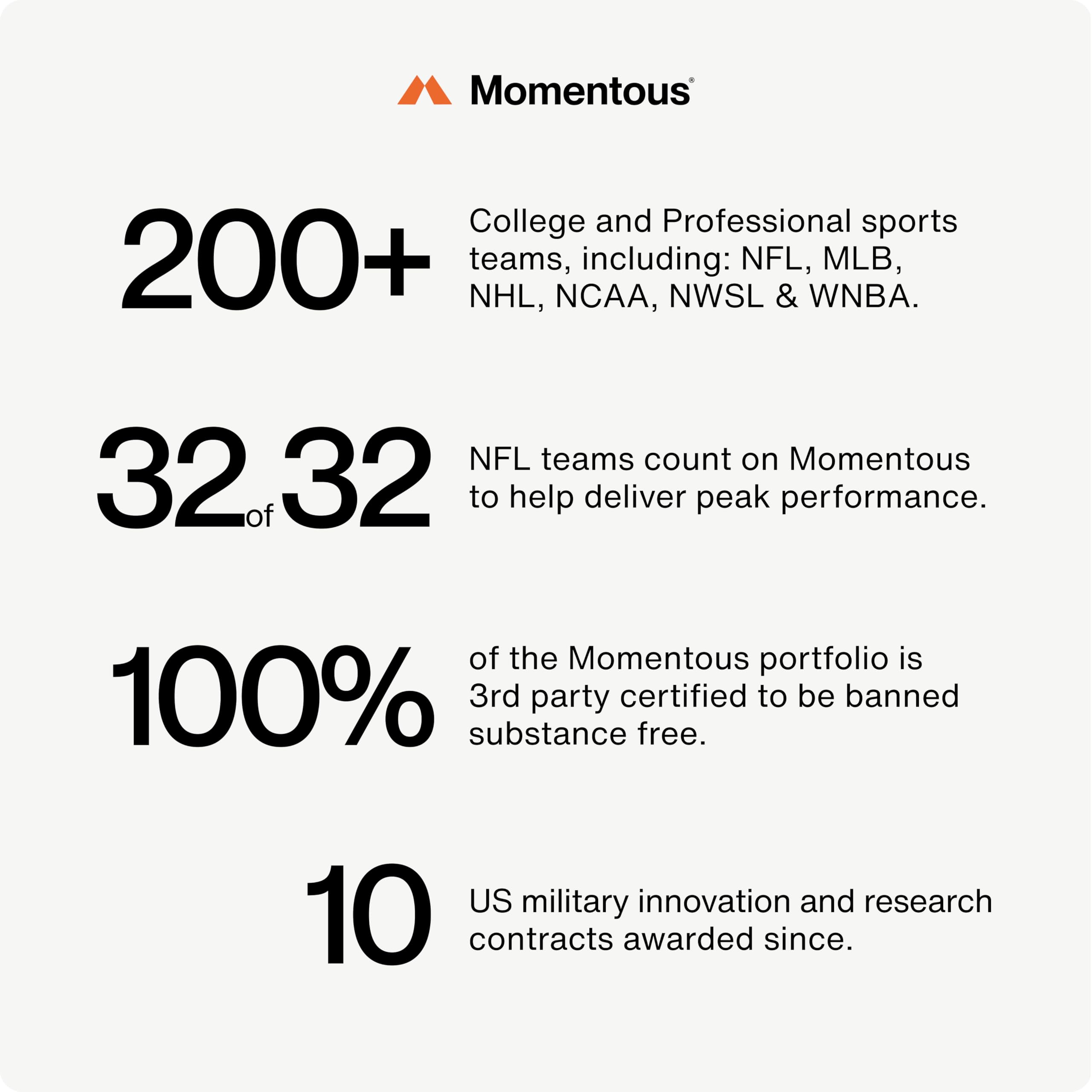Momentous Vital Aminos 13 amino acids infographic highlights EAAs and extras