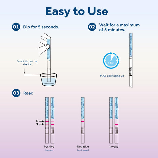 Individually sealed MomMed pregnancy test strips for hygiene