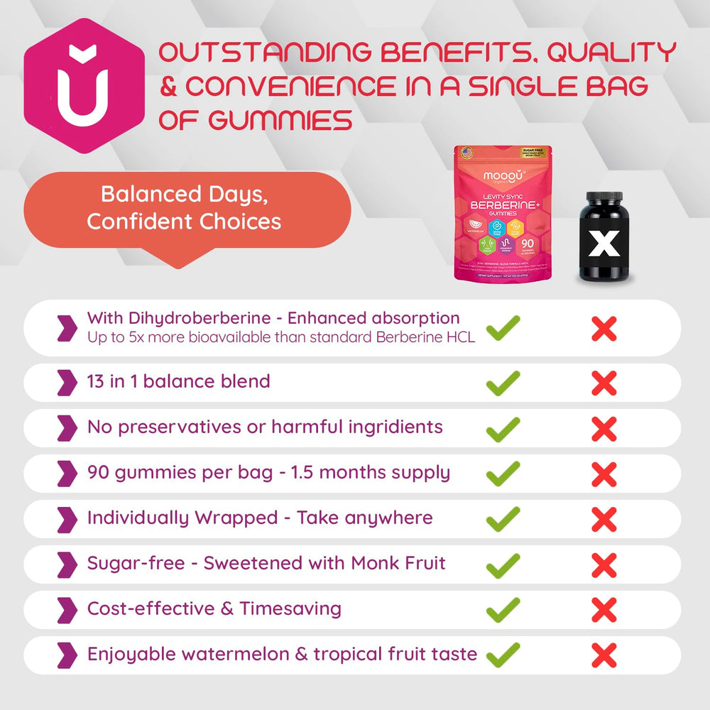 Close-up of Moogǔ Organics Berberine Gummies with watermelon-tropical flavor.