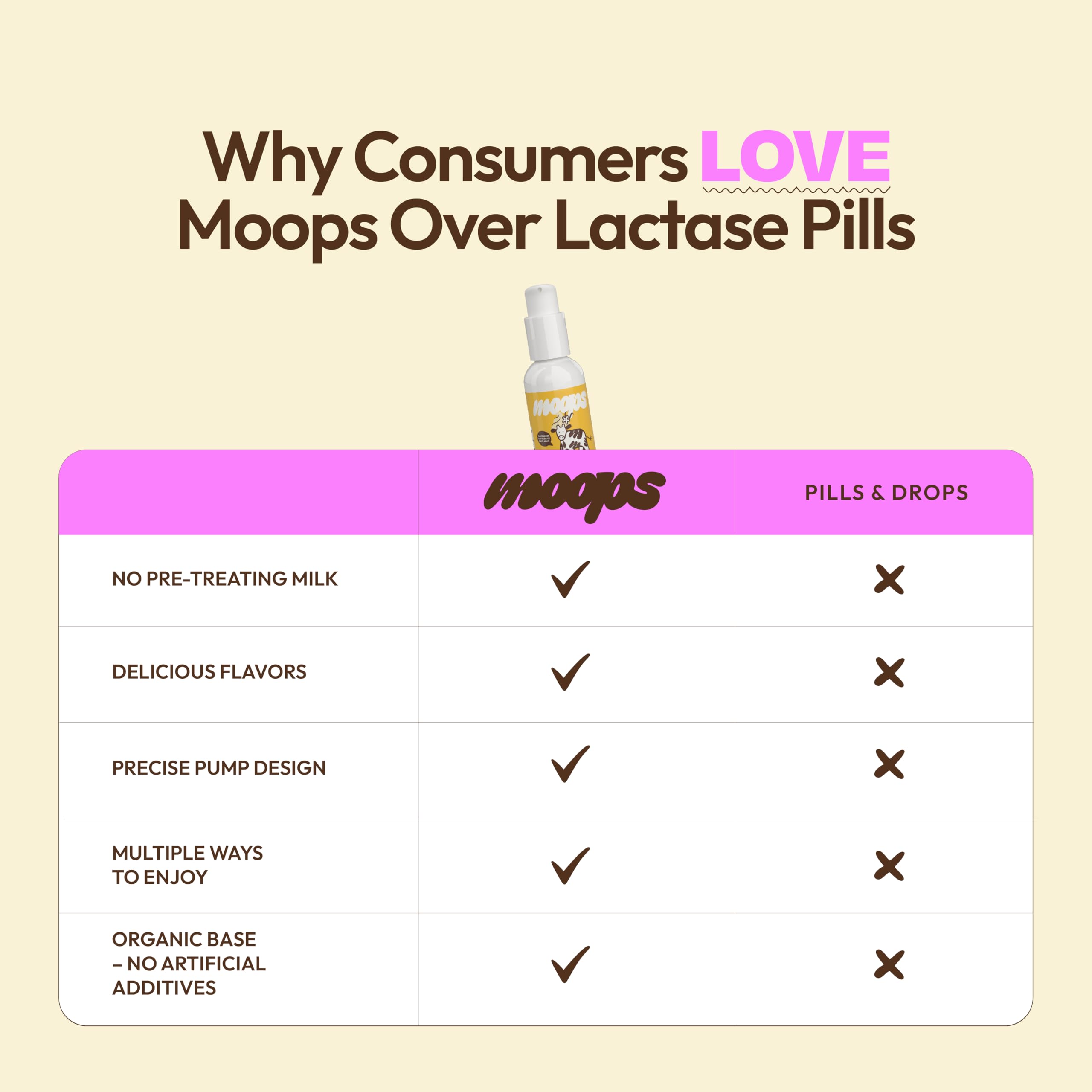 Moops lactase enzyme syrup 2oz Strawberry Milkshake flavor with twist to lock pump