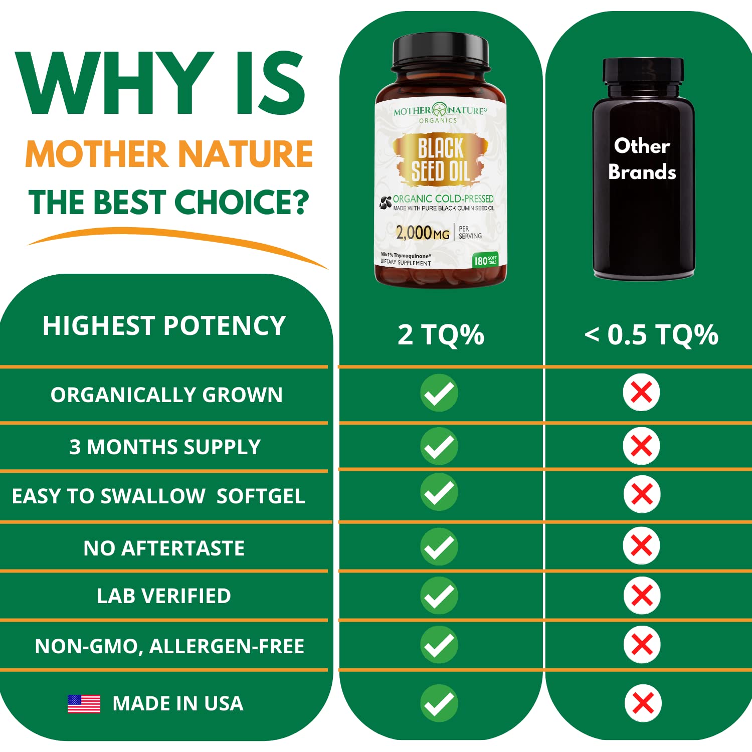 Mother Nature Organics USA-made GMP facility ensures consistent quality control.