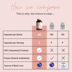 Mother Nutrient capsules pour into hand for convenient daily nutrition